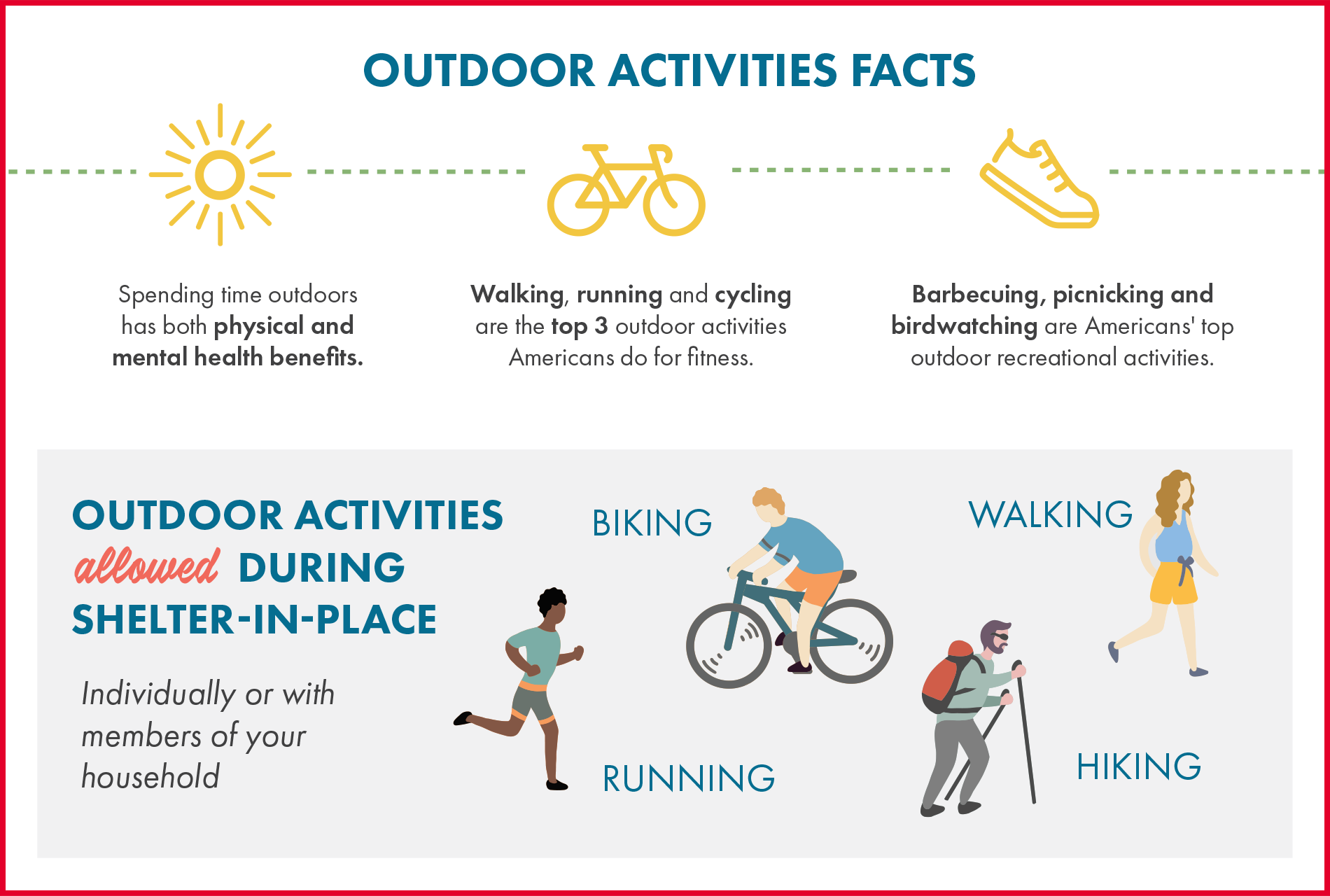 05 2020 SafeOutdoorActivites InfographicSample