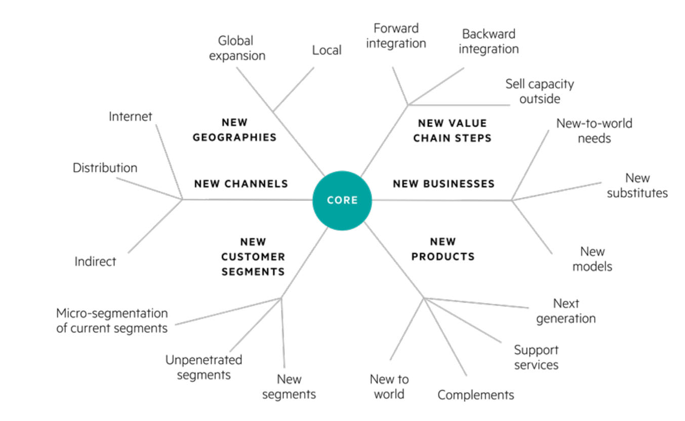 Market Adjacency Map